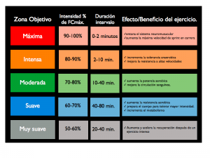 Cuadro_Frecuencia_Cardiaca