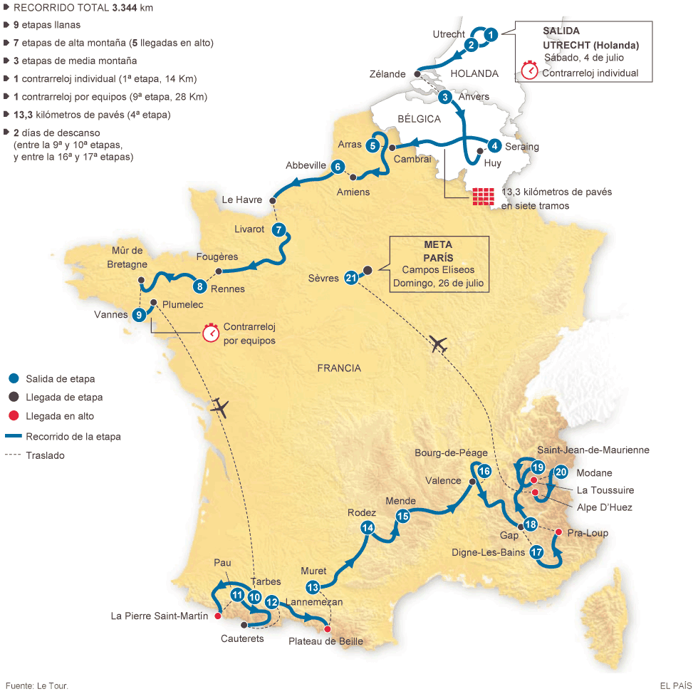 tour de francia 4 de julio