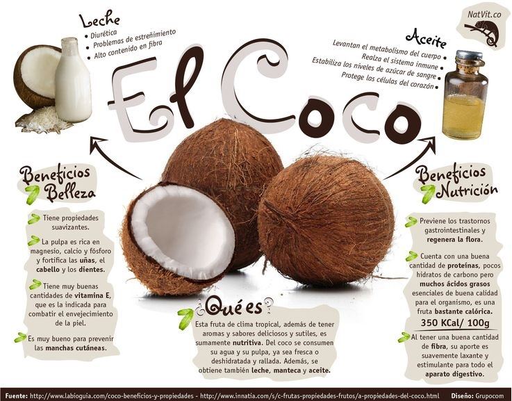 15 Beneficios del Aceite de Coco para El cuerpo y la Salud  Beneficios del  aceite de coco, Frutas y verduras beneficios, Beneficios de alimentos