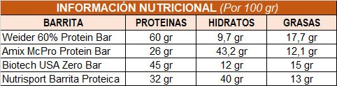 Barritas proteicas información nutricional