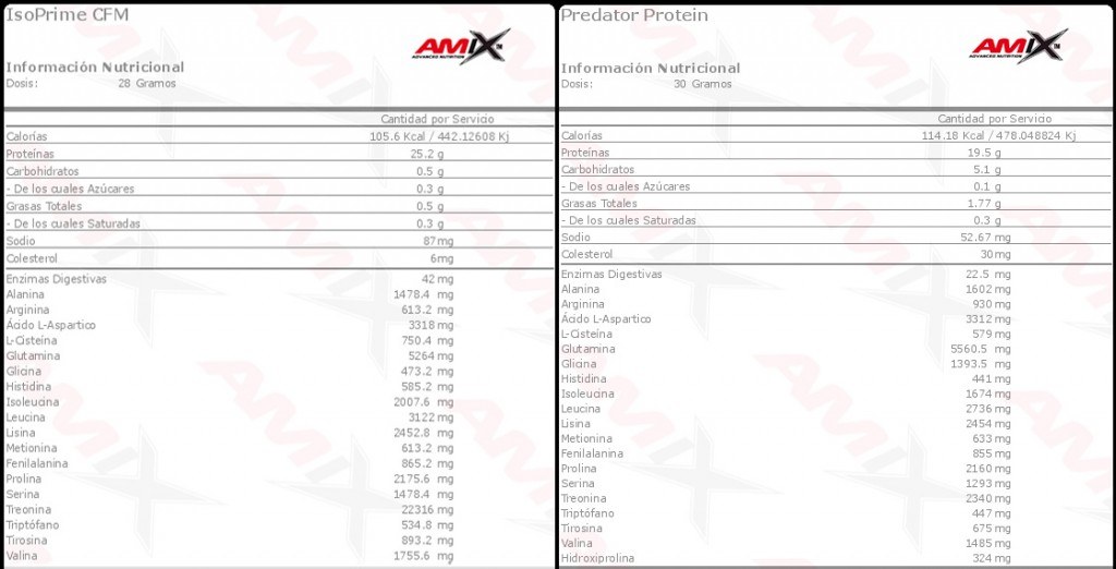 Proteínas AMIX