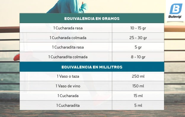 Tabla de equivalencias en gramos y ml en cucharas y vasos - bulevip.com