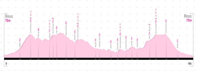 Carreras Populares Junio 2018: Recorrido Polar Gran Fondo la Mussara