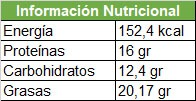 Helado de aguacate: Información Nutricional