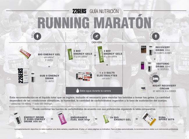 Guía de nutricion para una maratón: Timming 226ers