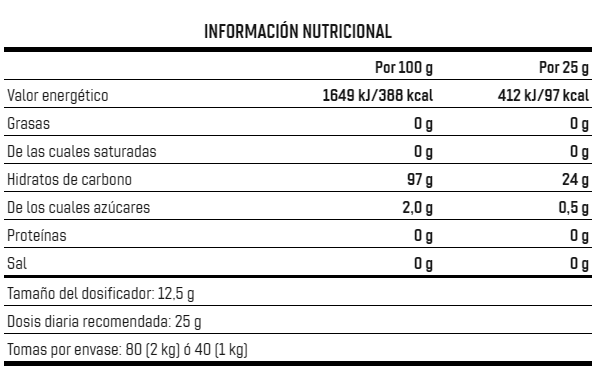 Fullgas ciclodextrina info nutricional