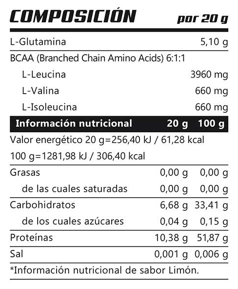 Info nutricional NEO