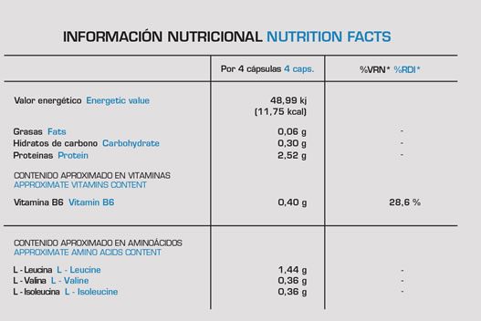 Informazioni nutrizionali