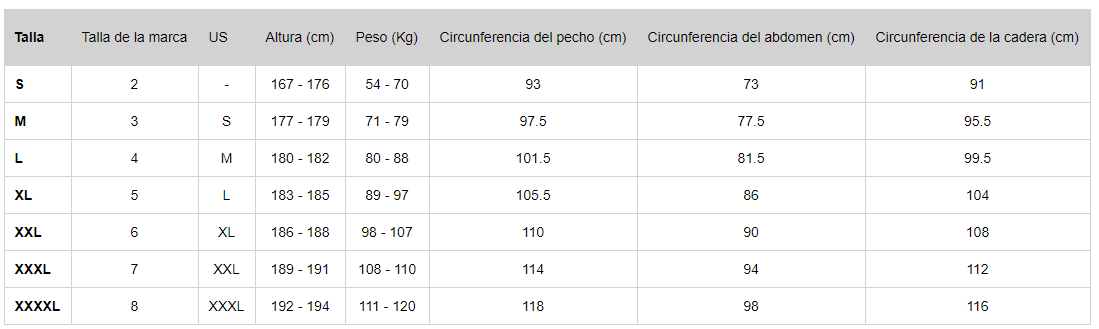 Tabla de tallas Head y Mares