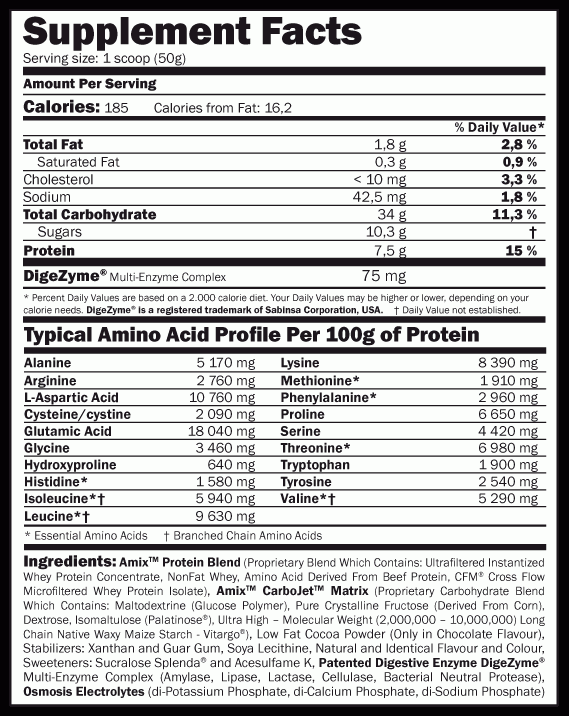 Información nutricioal CarboJet Gain 2,25 kg Proteínas Hidratos de Carbono y WPC