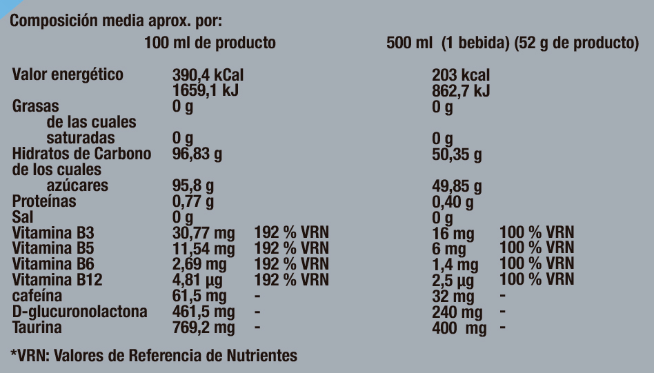 Nutritional information drink energy