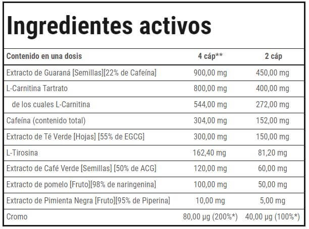 informacion-nutricional-quema-grasas-trec-nutrition