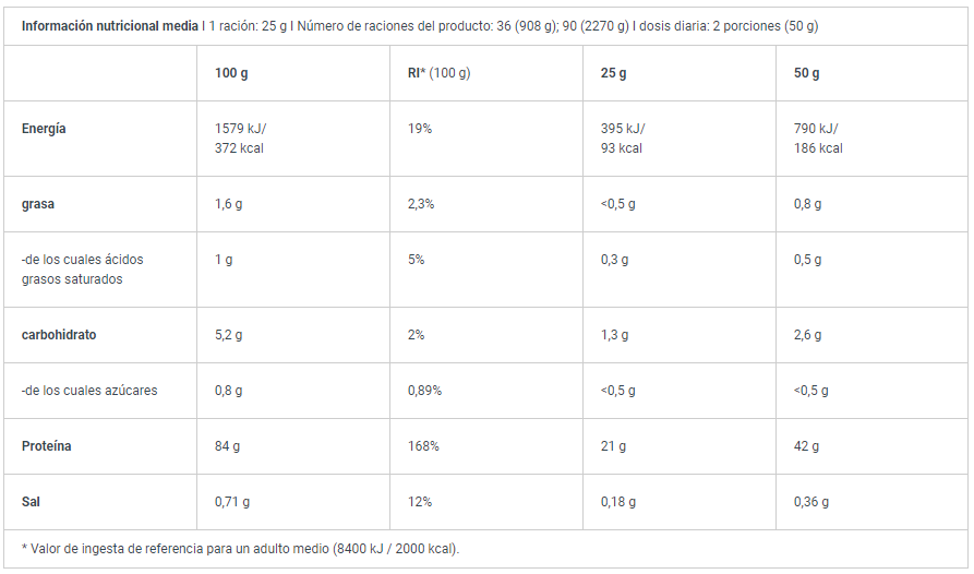 tabla-nutricional-biotechusa-iso-whey